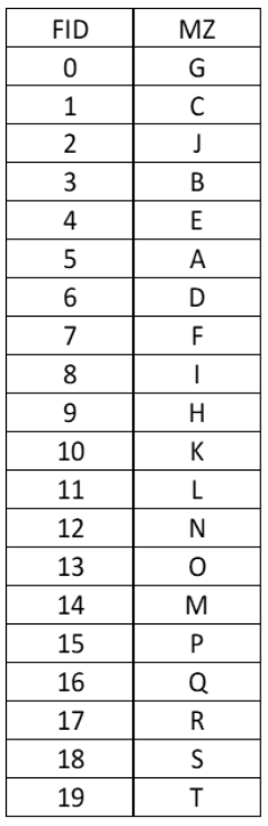 Nzmc Number Example Introduction – w4crop